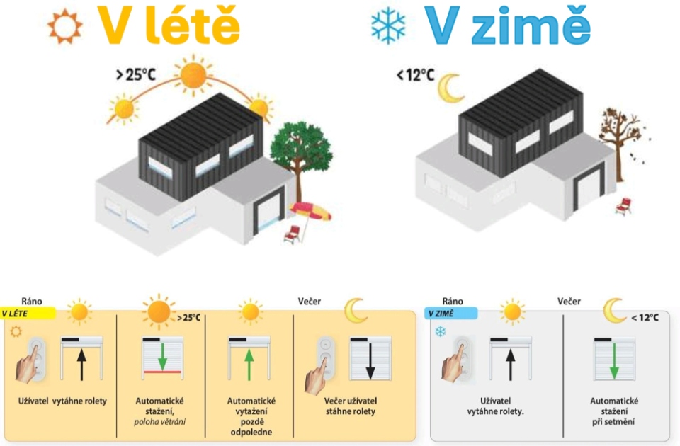 CLIMATE+ - Předokenní rolety Solar